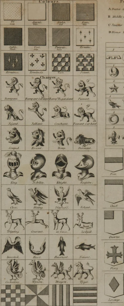 An illustration from A dictionary of arts and sciences (Volume 2), 1815, leaf 914