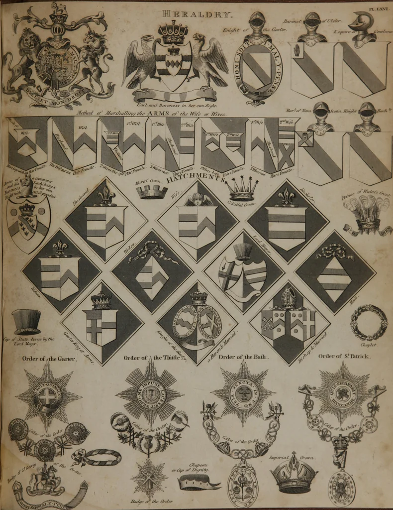 An illustration from A dictionary of arts and sciences (Volume 2), 1815, leaf 916