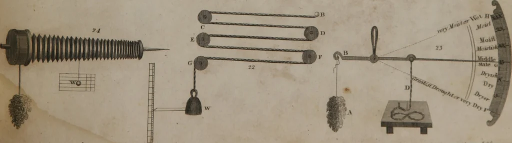 An illustration from A dictionary of arts and sciences (Volume 2), 1815, leaf 926