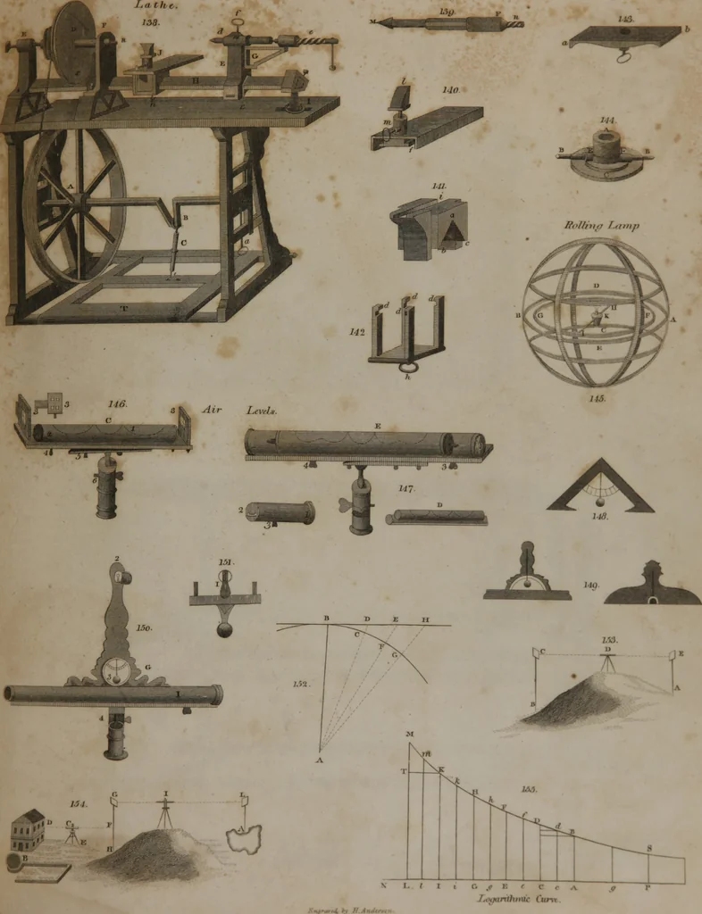 An illustration from A dictionary of arts and sciences (Volume 2), 1815, leaf 940
