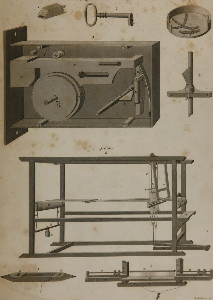 An illustration from A dictionary of arts and sciences (Volume 2), 1815, leaf 942