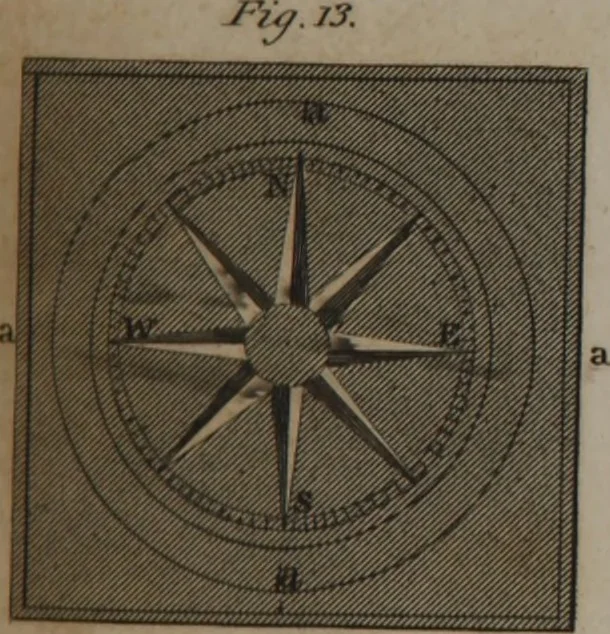 An illustration from A dictionary of arts and sciences (Volume 2), 1815, leaf 944