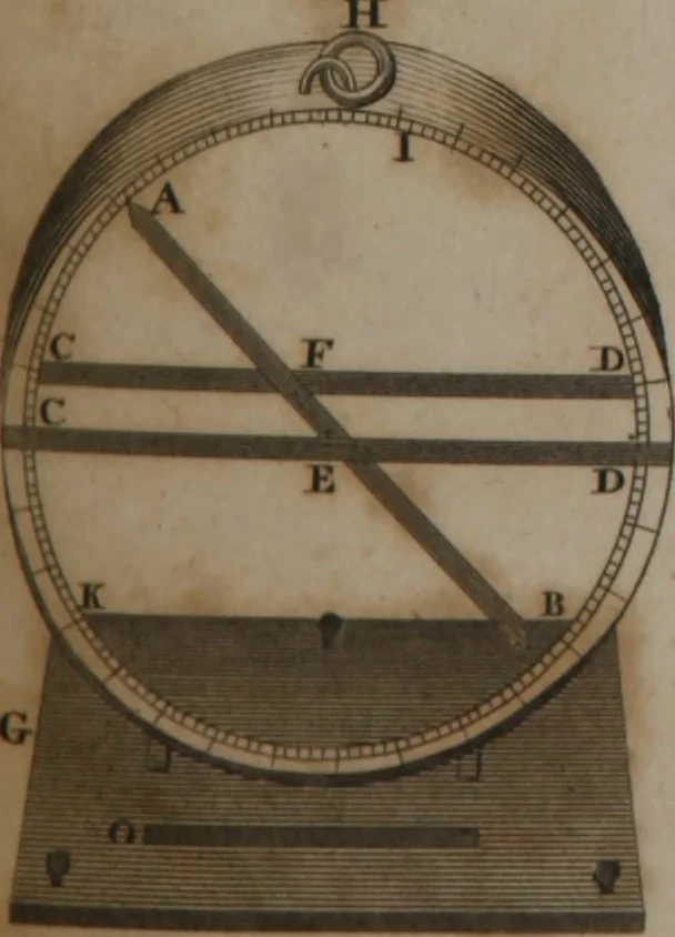 An illustration from A dictionary of arts and sciences (Volume 2), 1815, leaf 944