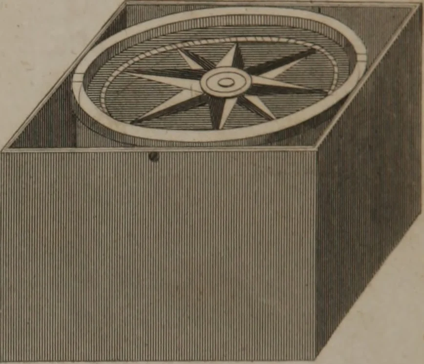 An illustration from A dictionary of arts and sciences (Volume 2), 1815, leaf 944