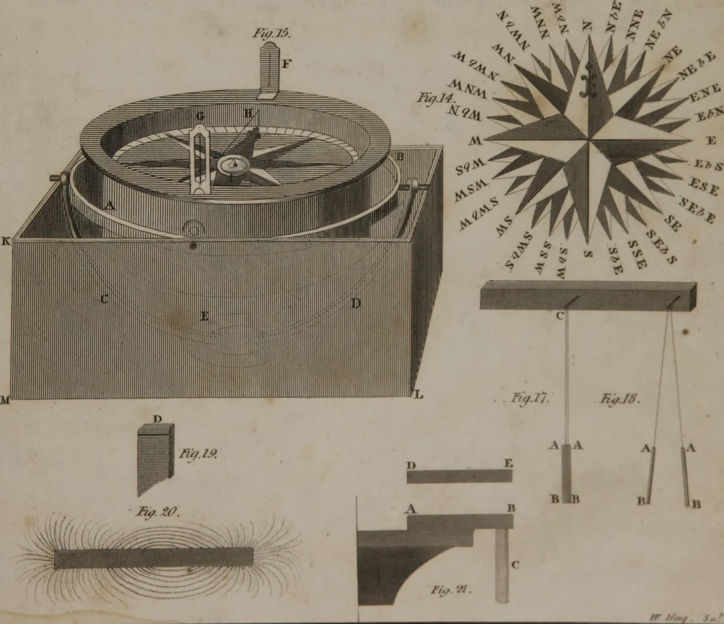 An illustration from A dictionary of arts and sciences (Volume 2), 1815, leaf 944