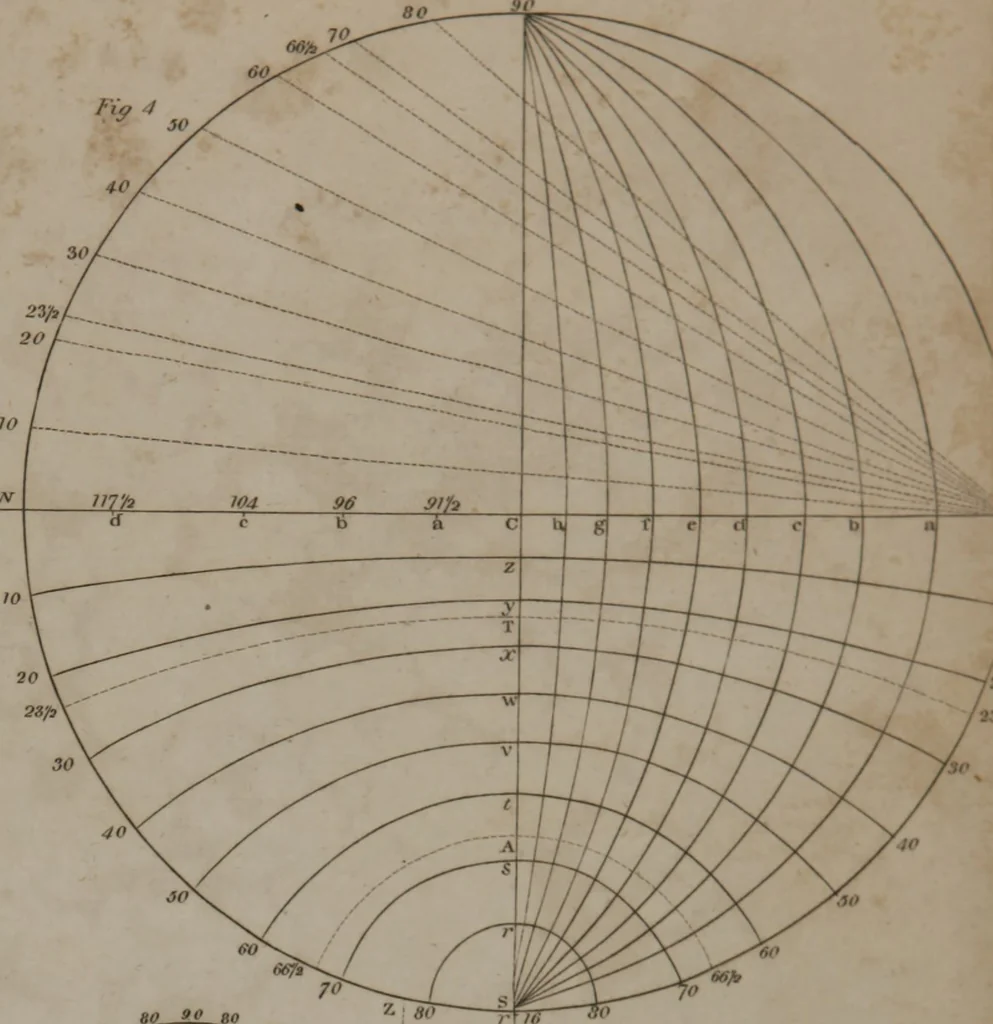 An illustration from A dictionary of arts and sciences (Volume 2), 1815, leaf 946