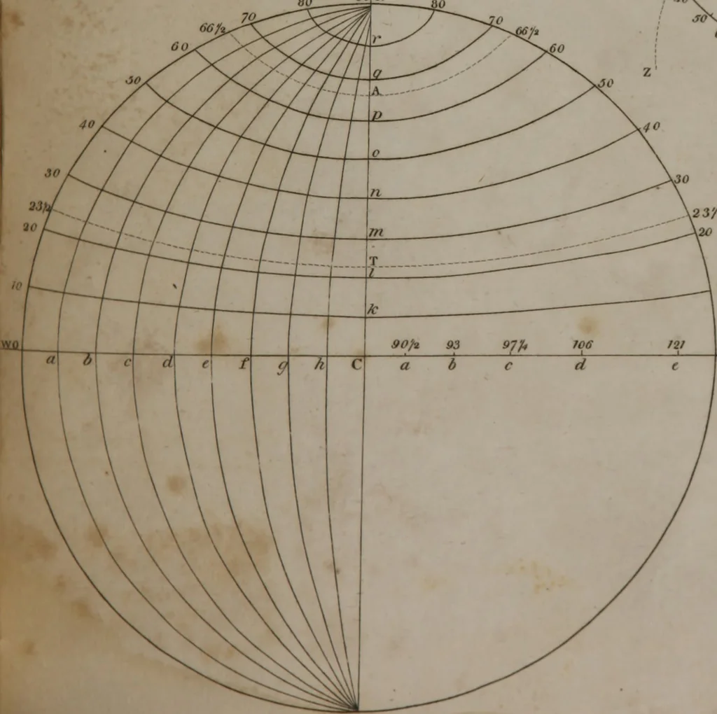 An illustration from A dictionary of arts and sciences (Volume 2), 1815, leaf 946