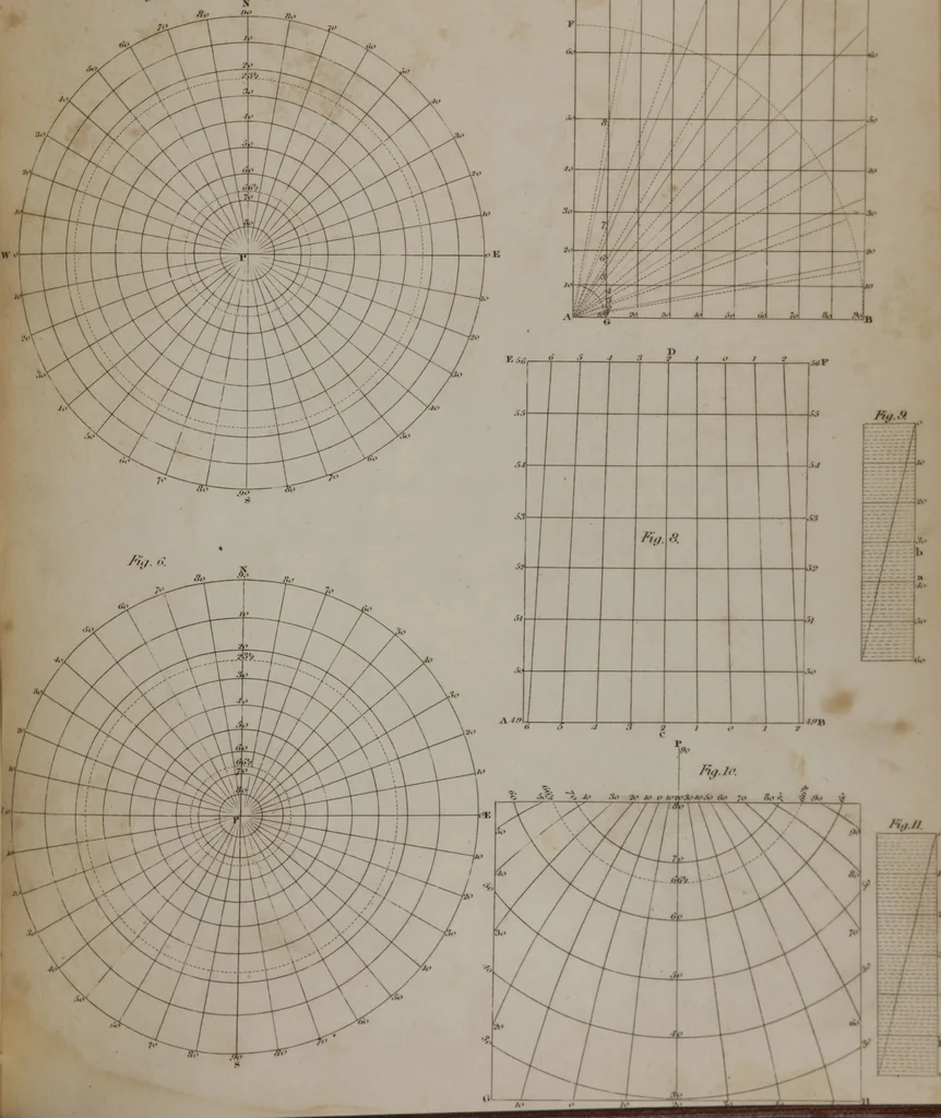 An illustration from A dictionary of arts and sciences (Volume 2), 1815, leaf 948