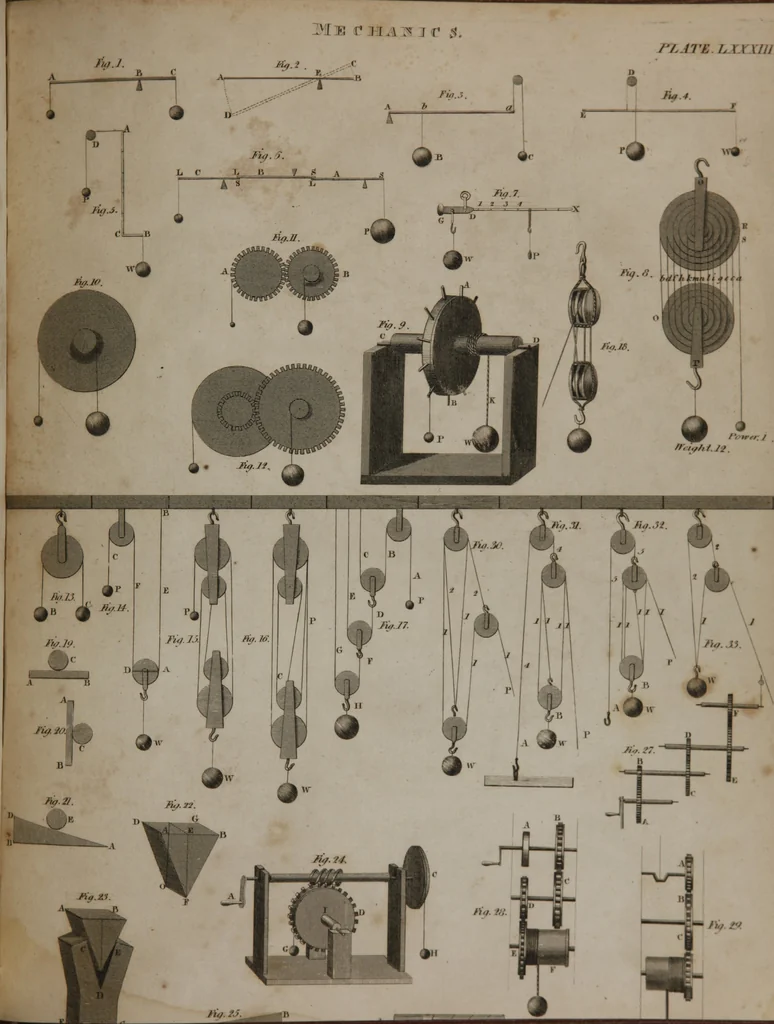 An illustration from A dictionary of arts and sciences (Volume 2), 1815, leaf 950
