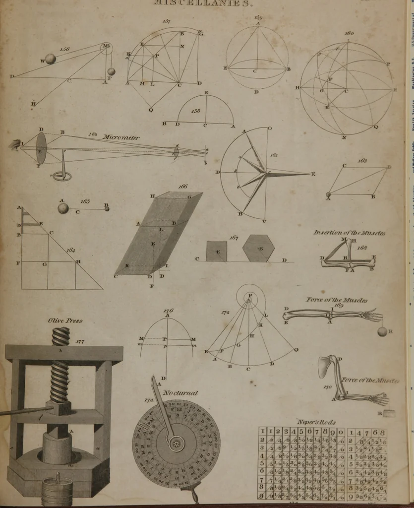 An illustration from A dictionary of arts and sciences (Volume 2), 1815, leaf 970