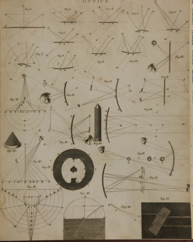 An illustration from A dictionary of arts and sciences (Volume 2), 1815, leaf 974