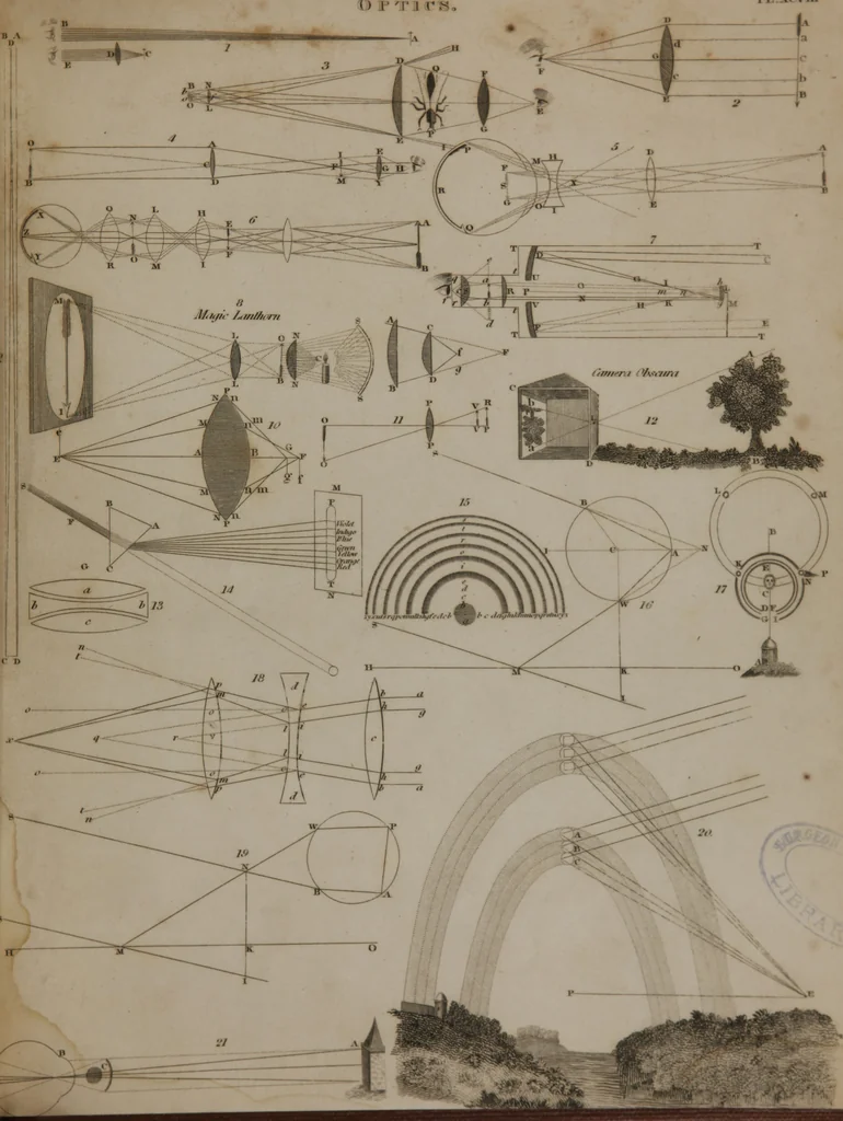 An illustration from A dictionary of arts and sciences (Volume 2), 1815, leaf 978