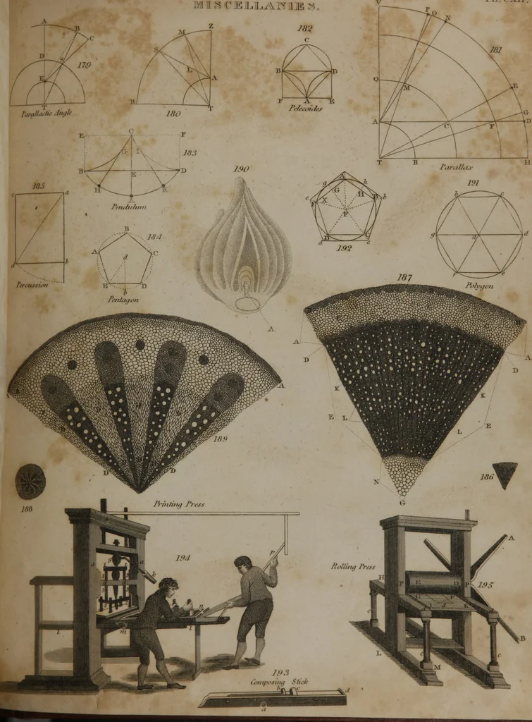 An illustration from A dictionary of arts and sciences (Volume 3), 1815, leaf 920