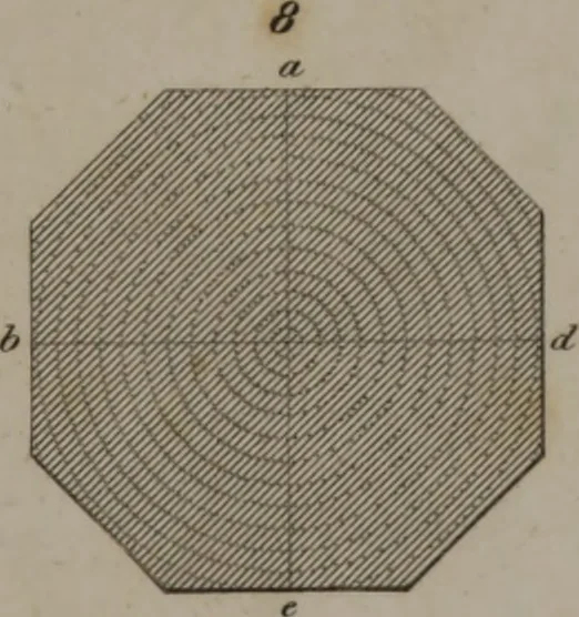 An illustration from A dictionary of arts and sciences (Volume 3), 1815, leaf 922