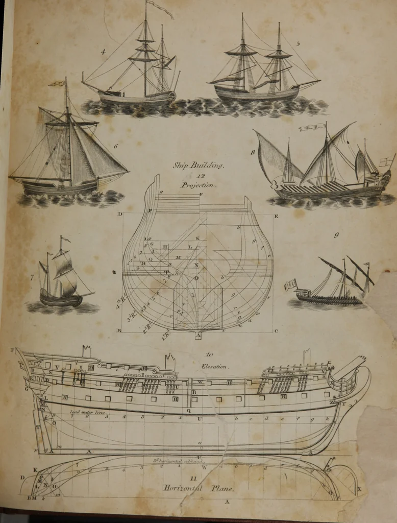 An illustration from A dictionary of arts and sciences (Volume 3), 1815, leaf 926
