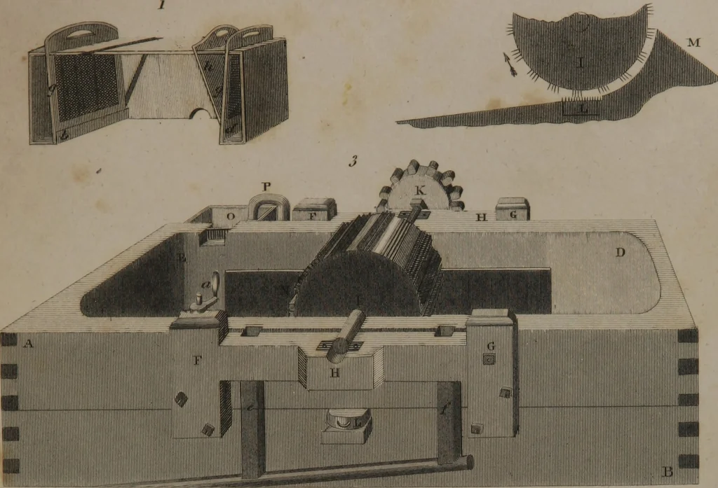 An illustration from A dictionary of arts and sciences (Volume 3), 1815, leaf 931