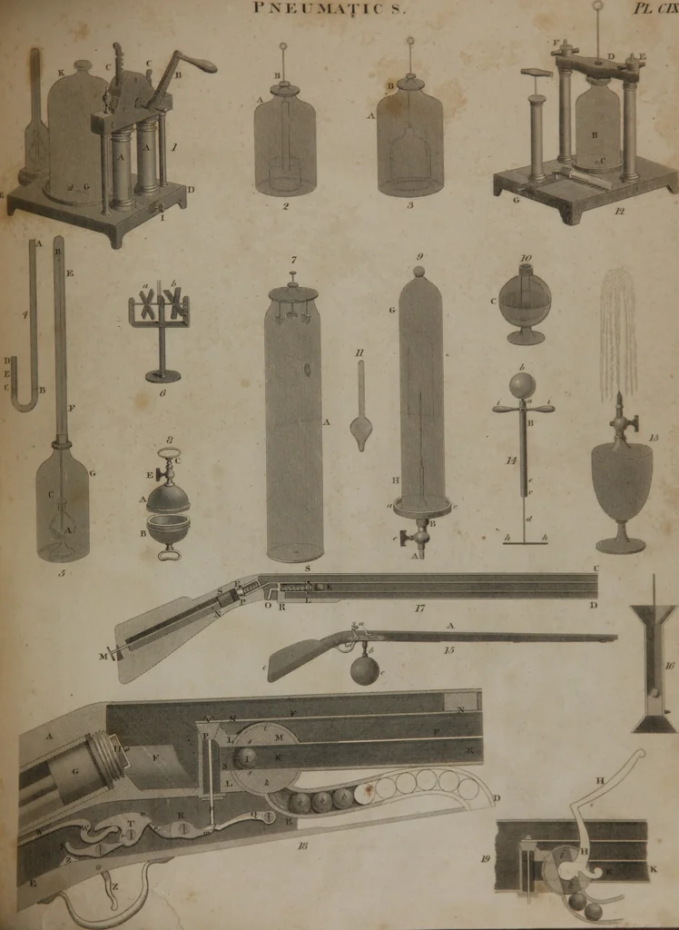 An illustration from A dictionary of arts and sciences (Volume 3), 1815, leaf 948