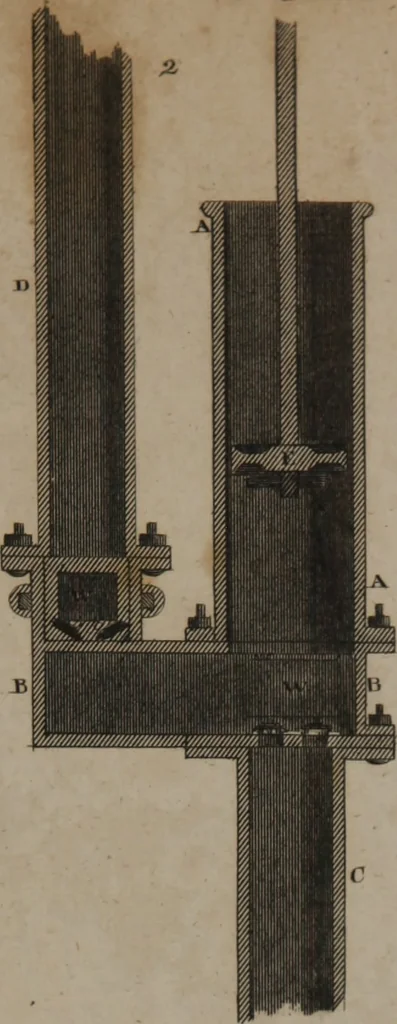 An illustration from A dictionary of arts and sciences (Volume 3), 1815, leaf 956