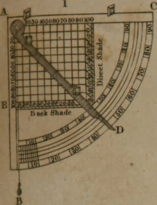 An illustration from A dictionary of arts and sciences (Volume 3), 1815, leaf 958