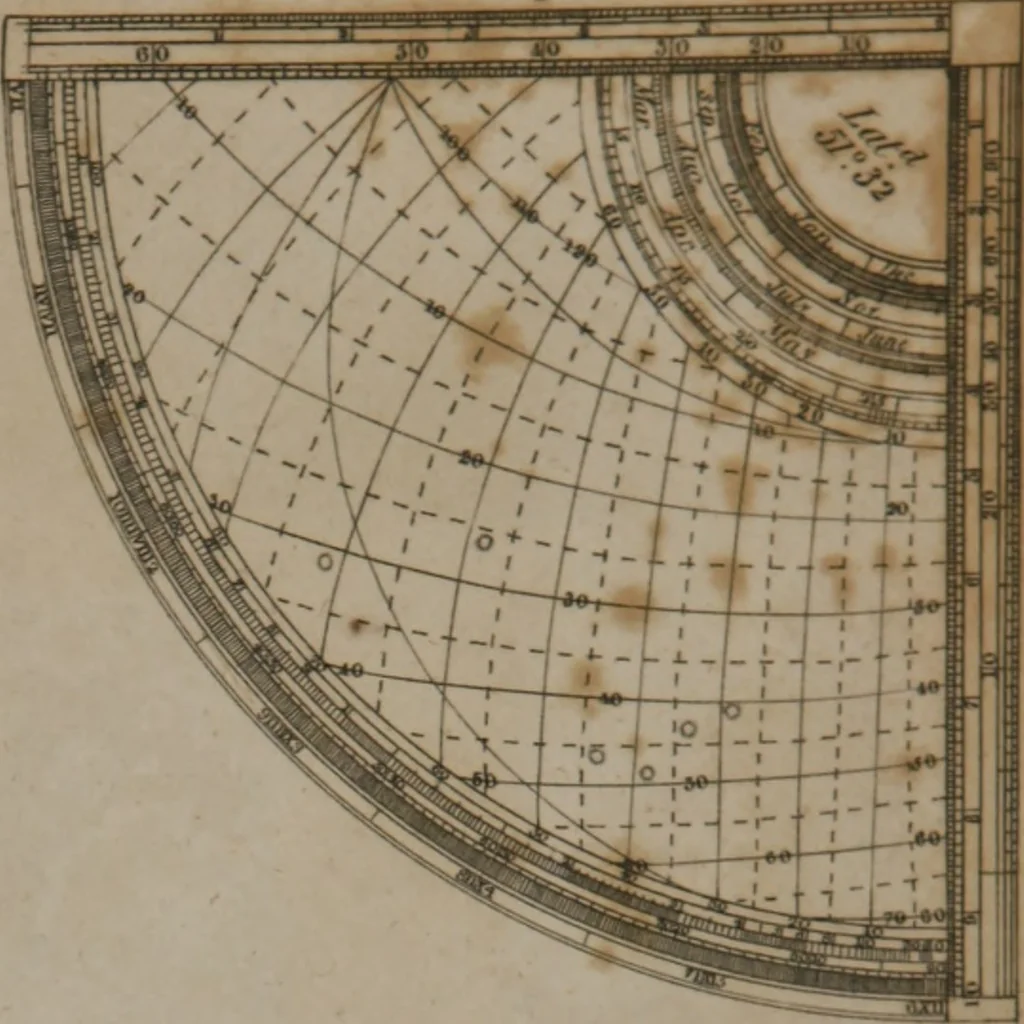 An illustration from A dictionary of arts and sciences (Volume 3), 1815, leaf 958