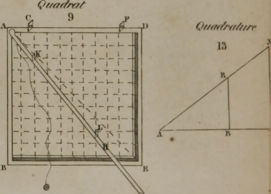 An illustration from A dictionary of arts and sciences (Volume 3), 1815, leaf 958
