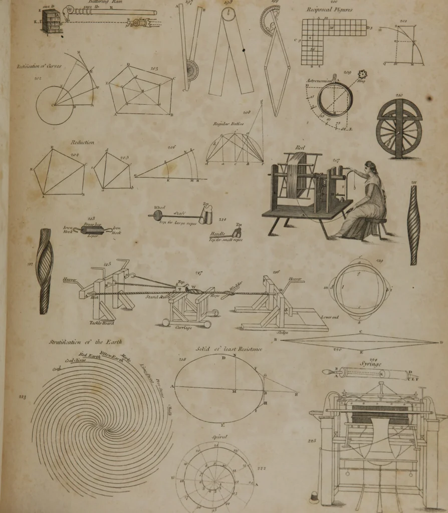 An illustration from A dictionary of arts and sciences (Volume 3), 1815, leaf 970
