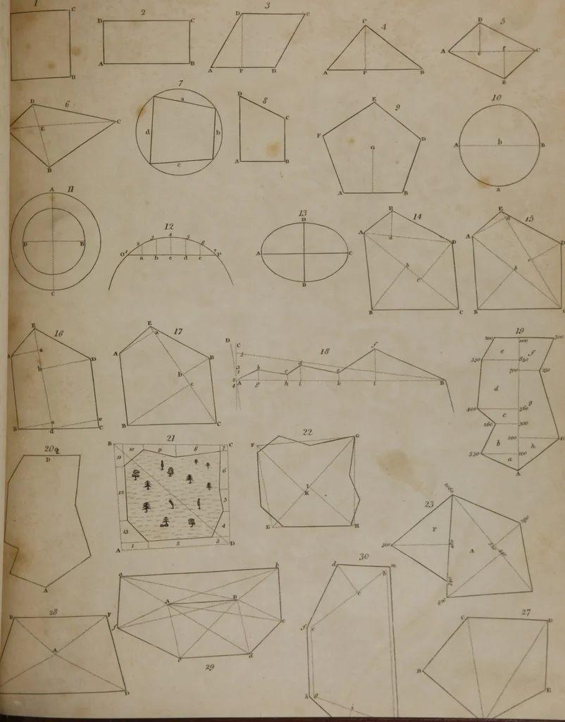 An illustration from A dictionary of arts and sciences (Volume 3), 1815, leaf 978