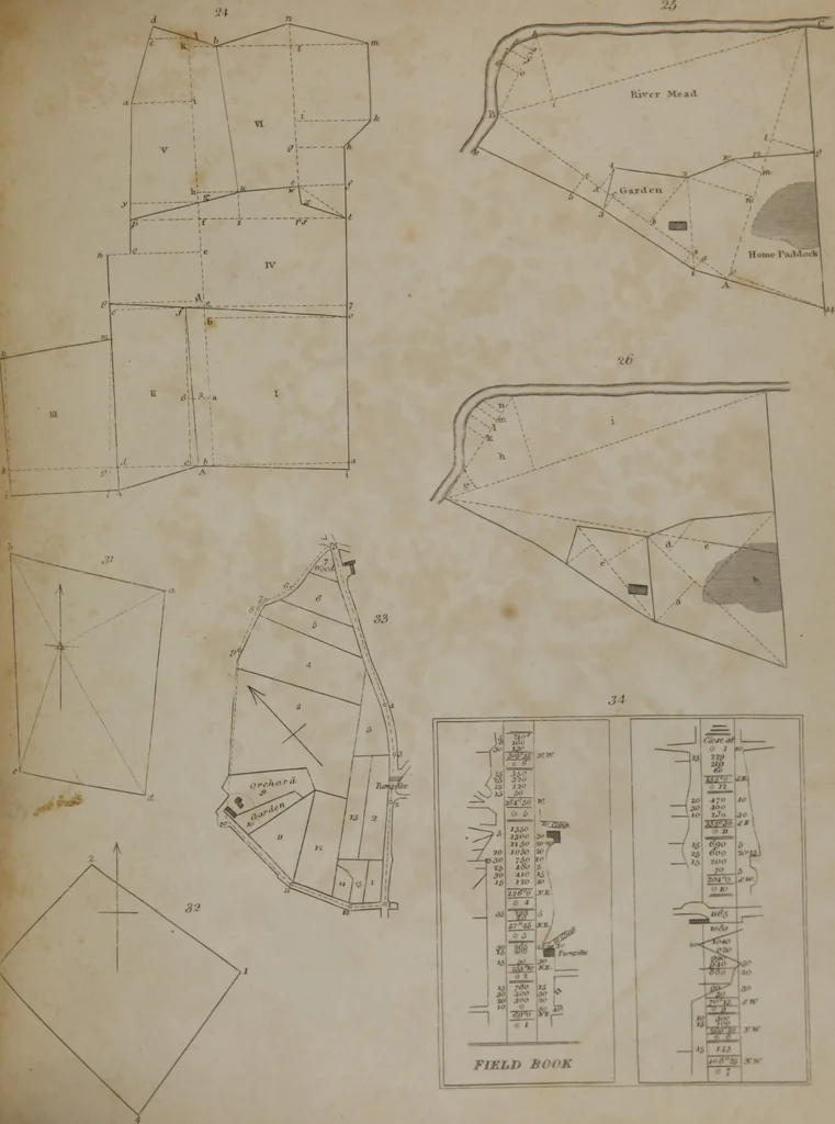 An illustration from A dictionary of arts and sciences (Volume 3), 1815, leaf 980