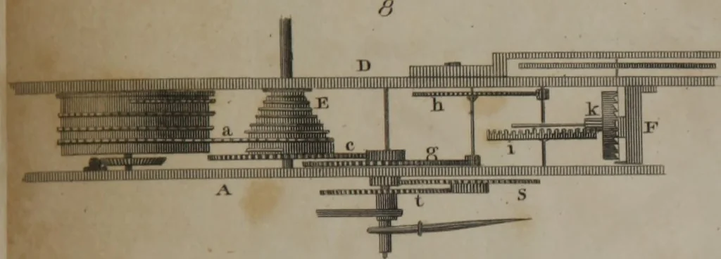 An illustration from A dictionary of arts and sciences (Volume 3), 1815, leaf 984