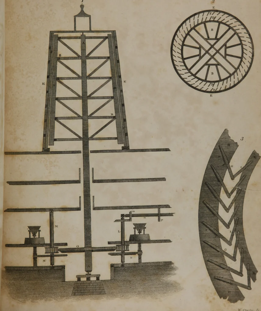 An illustration from A dictionary of arts and sciences (Volume 3), 1815, leaf 986
