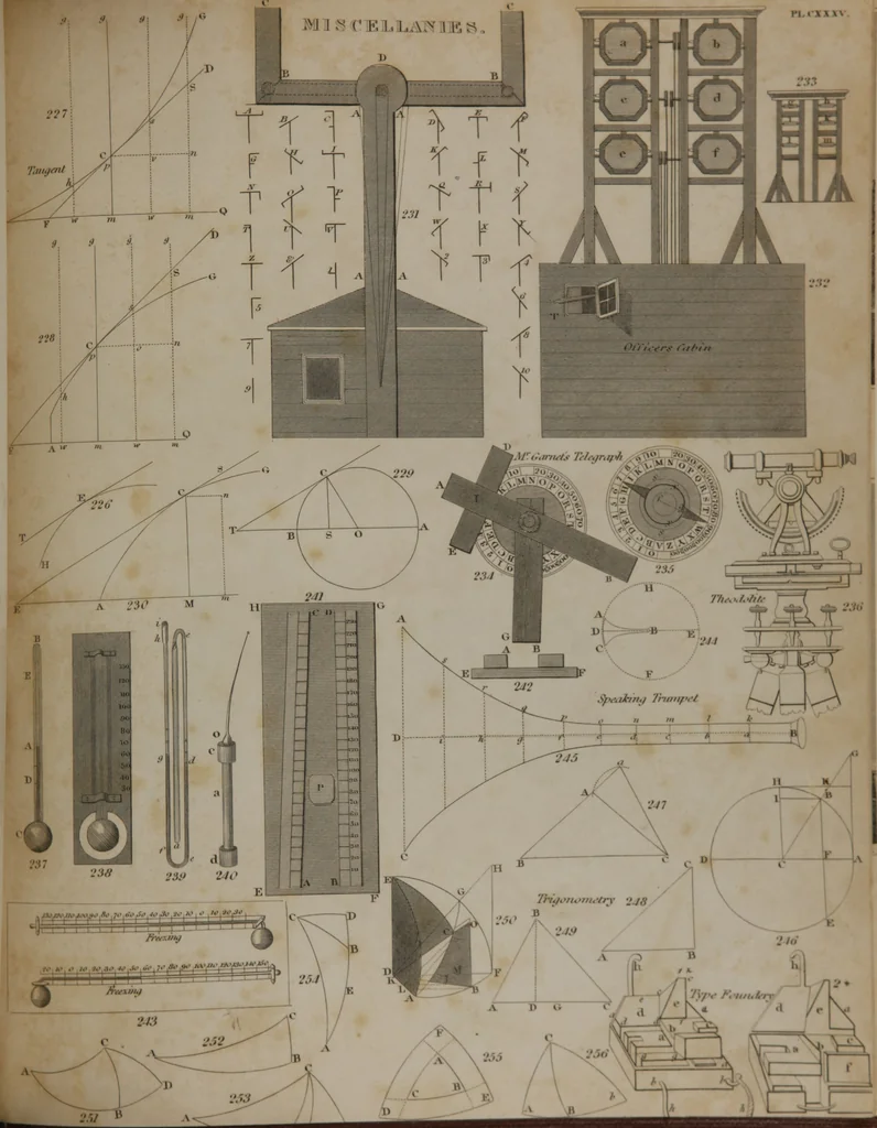 An illustration from A dictionary of arts and sciences (Volume 3), 1815, leaf 988
