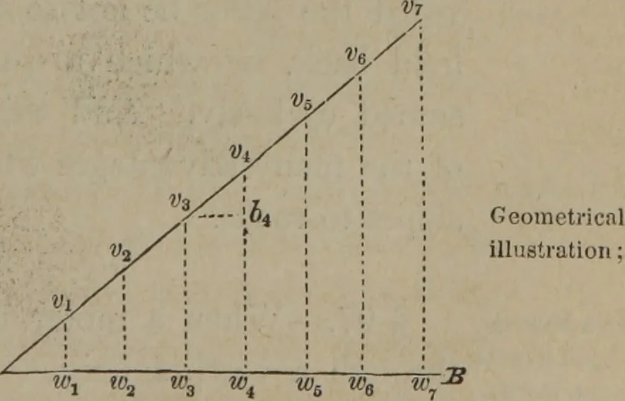 An illustration from Elements of natural philosophy (Volume 1), 1850, leaf 104