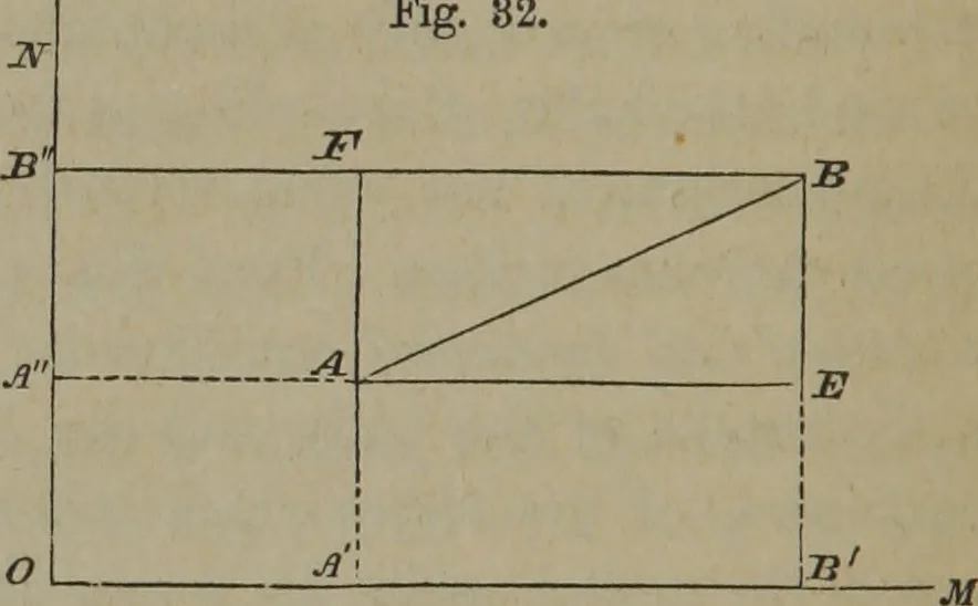 An illustration from Elements of natural philosophy (Volume 1), 1850, leaf 109