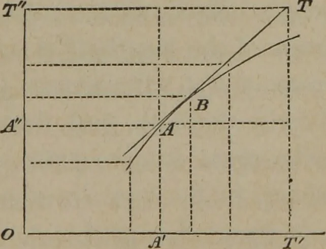 An illustration from Elements of natural philosophy (Volume 1), 1850, leaf 110