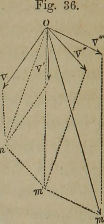 An illustration from Elements of natural philosophy (Volume 1), 1850, leaf 113