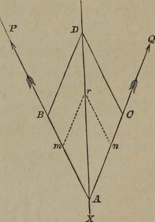 An illustration from Elements of natural philosophy (Volume 1), 1850, leaf 114