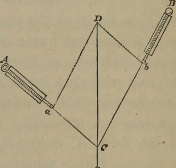 An illustration from Elements of natural philosophy (Volume 1), 1850, leaf 115