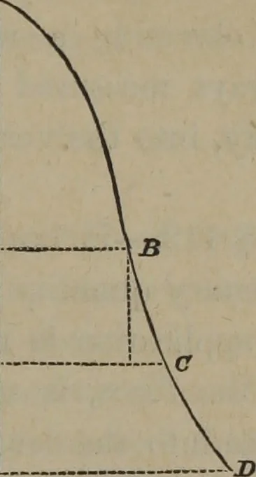 An illustration from Elements of natural philosophy (Volume 1), 1850, leaf 118