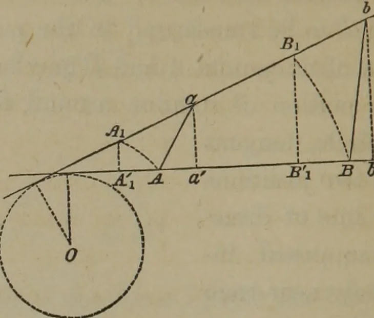 An illustration from Elements of natural philosophy (Volume 1), 1850, leaf 127