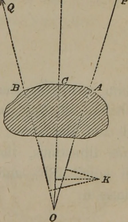 An illustration from Elements of natural philosophy (Volume 1), 1850, leaf 128