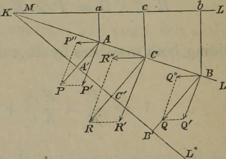 An illustration from Elements of natural philosophy (Volume 1), 1850, leaf 135