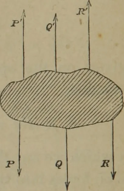 An illustration from Elements of natural philosophy (Volume 1), 1850, leaf 137