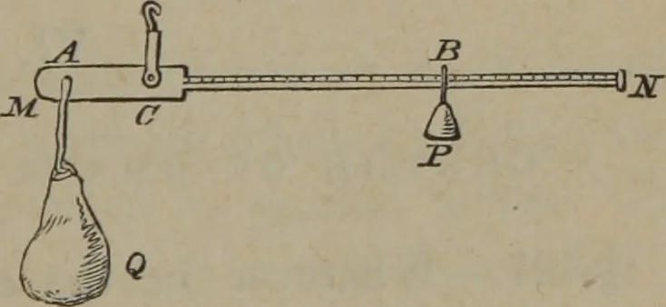An illustration from Elements of natural philosophy (Volume 1), 1850, leaf 138