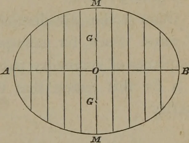 An illustration from Elements of natural philosophy (Volume 1), 1850, leaf 144