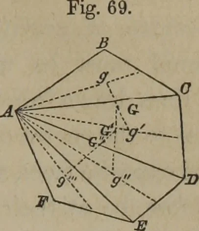 An illustration from Elements of natural philosophy (Volume 1), 1850, leaf 148