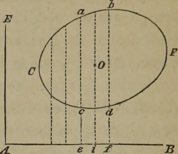 An illustration from Elements of natural philosophy (Volume 1), 1850, leaf 151