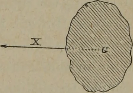 An illustration from Elements of natural philosophy (Volume 1), 1850, leaf 158