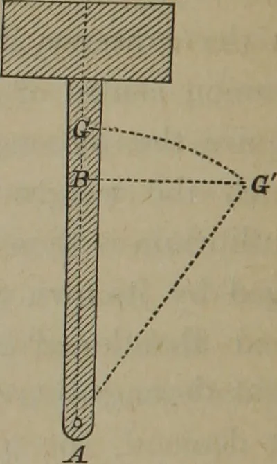 An illustration from Elements of natural philosophy (Volume 1), 1850, leaf 169