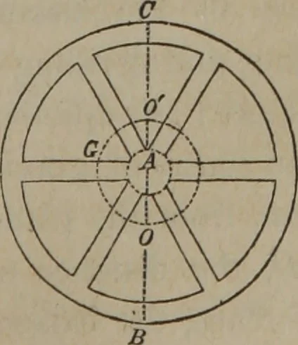 An illustration from Elements of natural philosophy (Volume 1), 1850, leaf 170