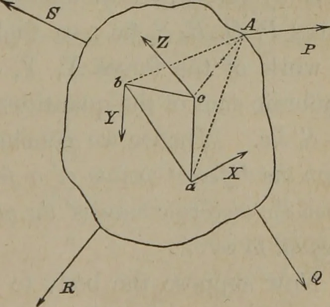 An illustration from Elements of natural philosophy (Volume 1), 1850, leaf 172